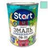 Эмаль ПФ-115  ФИСТАШКОВАЯ  0,8 кг-. /14 СТАРТ -  магазин «ТАТМЕТИЗ»